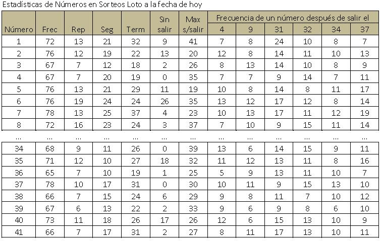 Ayuda Menú Estadísticas El Apostador