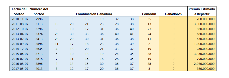 Domingo7